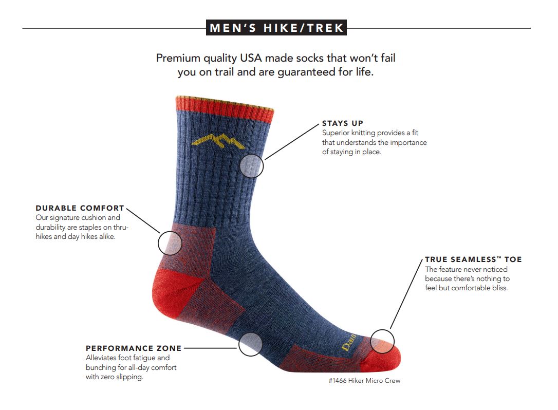 
                  
                    Hiking socks men features infographic
                  
                